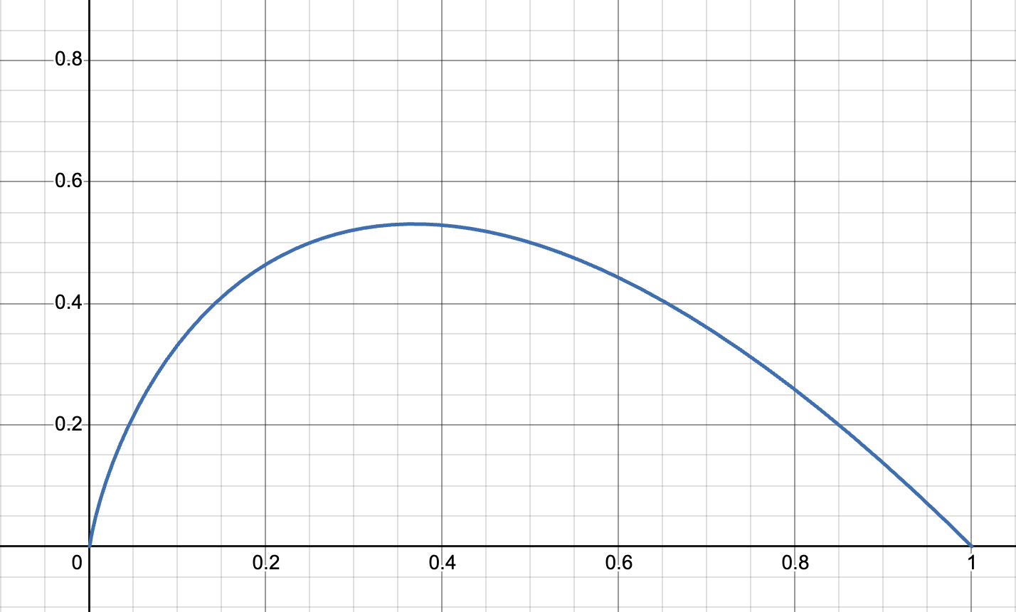 static/images/entropy-distribution.png
